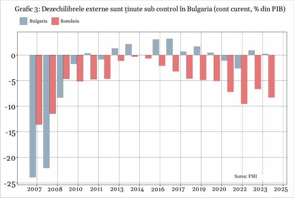 Părintele consiliului monetar din Bulgaria spune că trebuie evitată trecerea la euro
